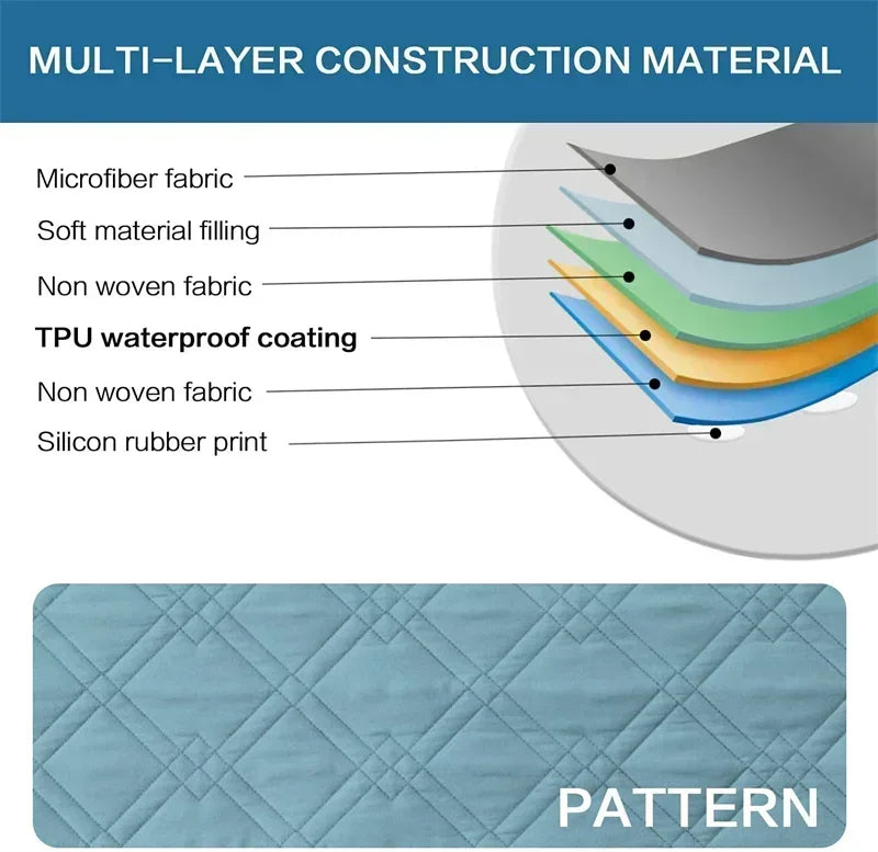 Diagram of multi-layer construction material with labeled components and a blue patterned mat.